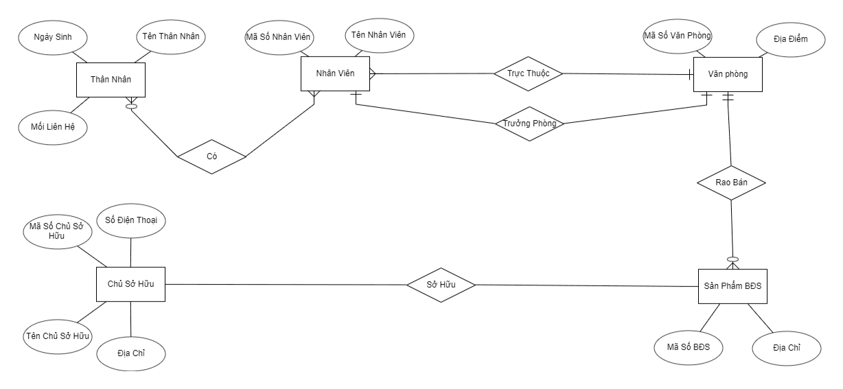 bai1lab3 CSDL